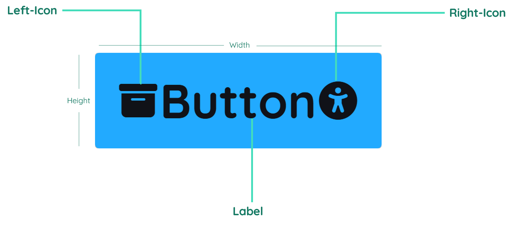 Button Structure